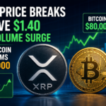 XRP Price Breaks $1.40 as Bitcoin Hits $80K